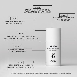 Infographics_1x1_SuperEyeSerum_2_Study-1.jpg