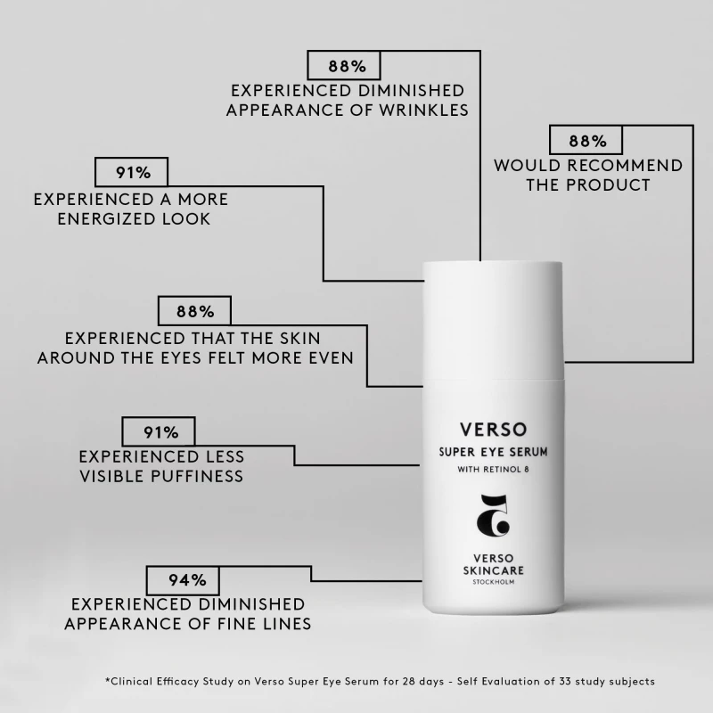 Infographics_1x1_SuperEyeSerum_2_Study-1.jpg