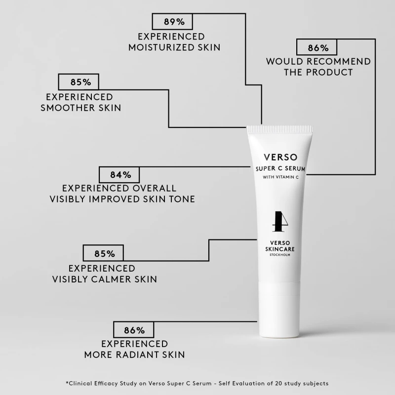 Infographics_1x1_SuperCSerum_1_Study.jpg