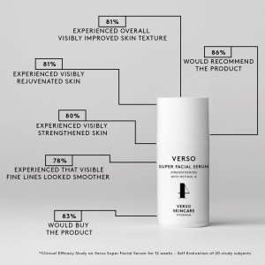 Infographics_1x1_SuperFacialSerum_Study.jpg